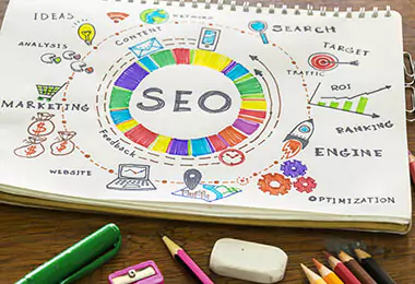 SEO working flow by Aquaterra Digital Marketing Agency
