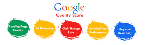 Google quality score